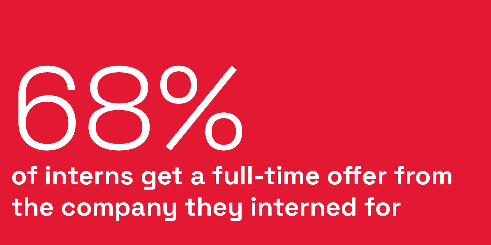 68% of interns get a full-time offer from the company they interned for